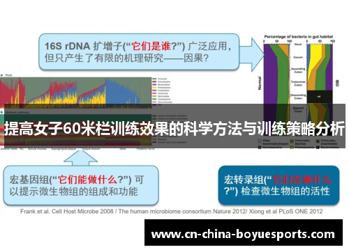 提高女子60米栏训练效果的科学方法与训练策略分析