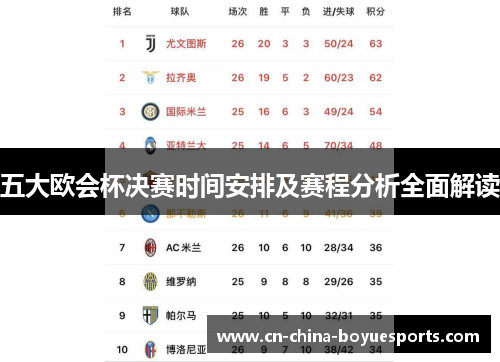 五大欧会杯决赛时间安排及赛程分析全面解读 五大欧会杯决赛时间安排及赛程分析全面解读