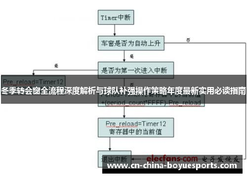 冬季转会窗全流程深度解析与球队补强操作策略年度最新实用必读指南