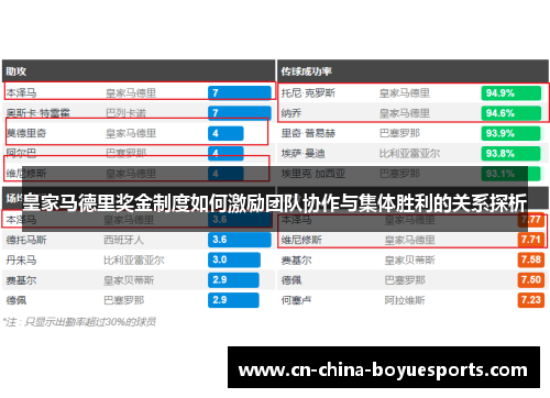 皇家马德里奖金制度如何激励团队协作与集体胜利的关系探析