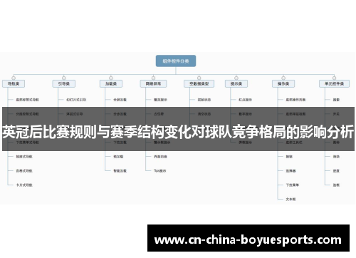 英冠后比赛规则与赛季结构变化对球队竞争格局的影响分析