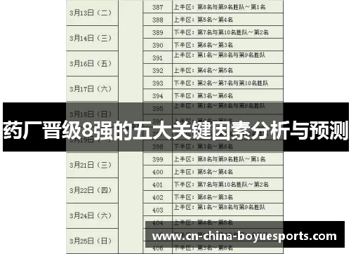 药厂晋级8强的五大关键因素分析与预测 药厂晋级8强的五大关键因素分析与预测