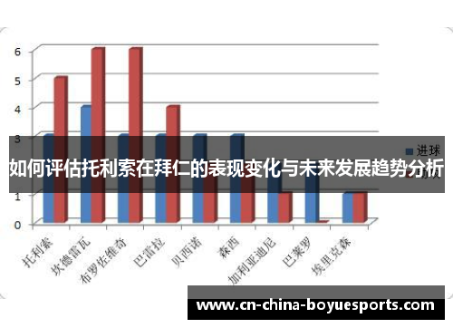 如何评估托利索在拜仁的表现变化与未来发展趋势分析 如何评估托利索在拜仁的表现变化与未来发展趋势分析