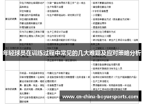 年轻球员在训练过程中常见的几大难题及应对策略分析