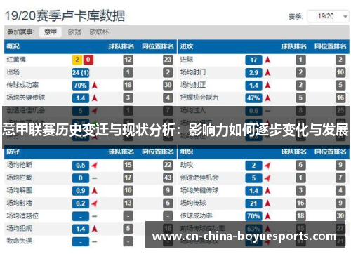 意甲联赛历史变迁与现状分析：影响力如何逐步变化与发展
