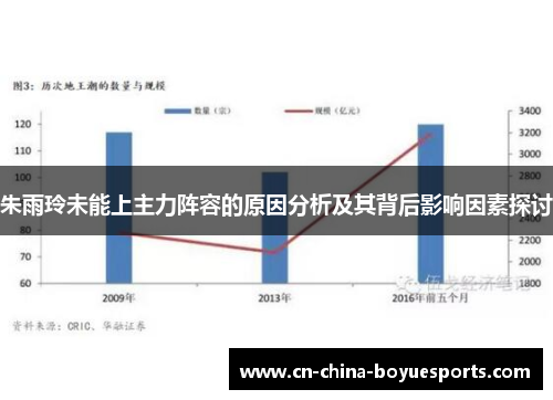 朱雨玲未能上主力阵容的原因分析及其背后影响因素探讨 朱雨玲未能上主力阵容的原因分析及其背后影响因素探讨