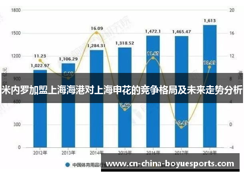 米内罗加盟上海海港对上海申花的竞争格局及未来走势分析 米内罗加盟上海海港对上海申花的竞争格局及未来走势分析